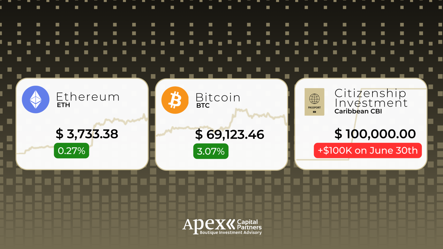 Rising CBI Prices Prompt Urgency Among Crypto Investors